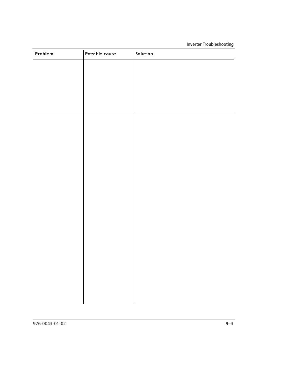 Problem possible cause solution | Xantrex Technology SW Plus 4024 User Manual | Page 253 / 344