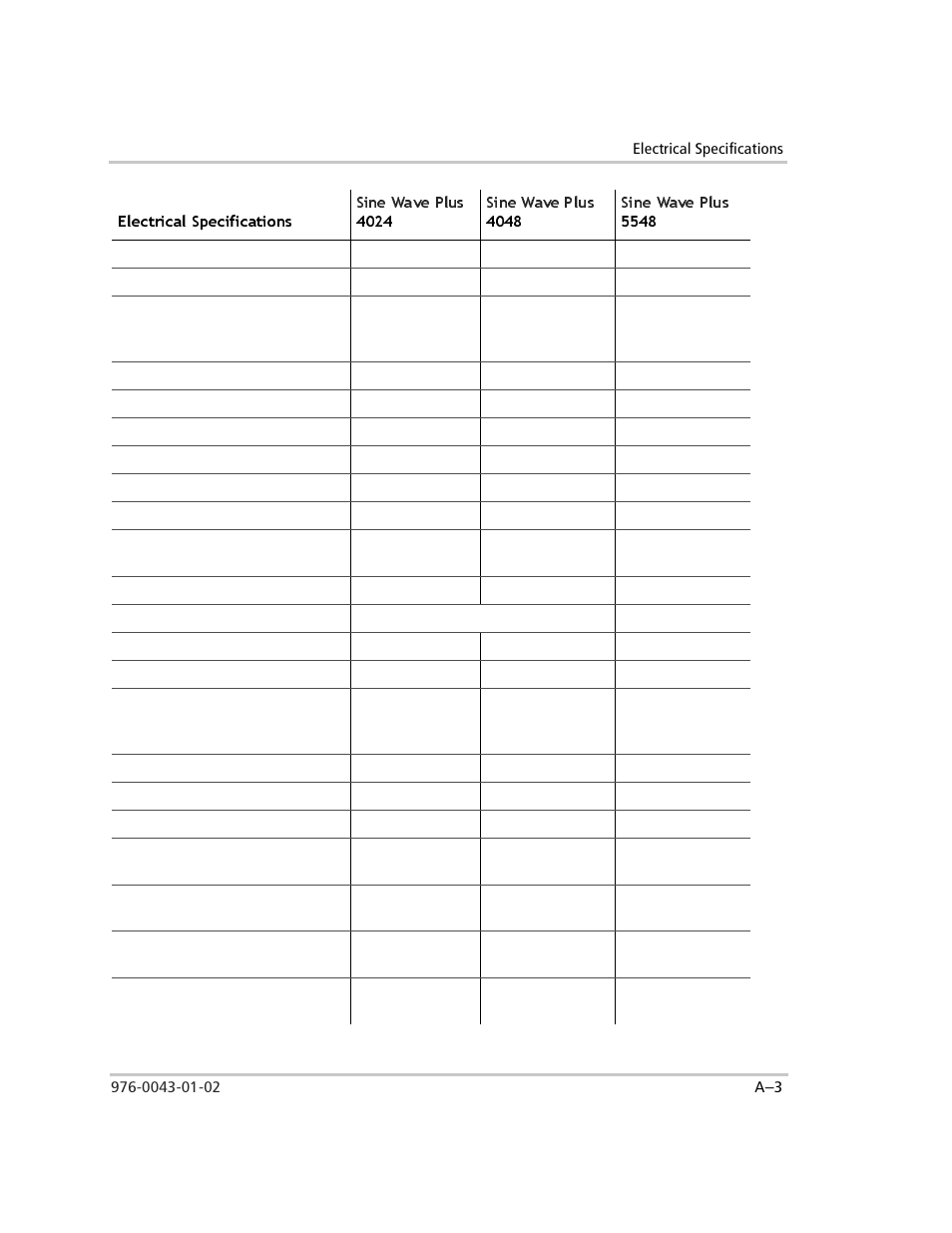 Xantrex Technology SW Plus 4024 User Manual | Page 261 / 344