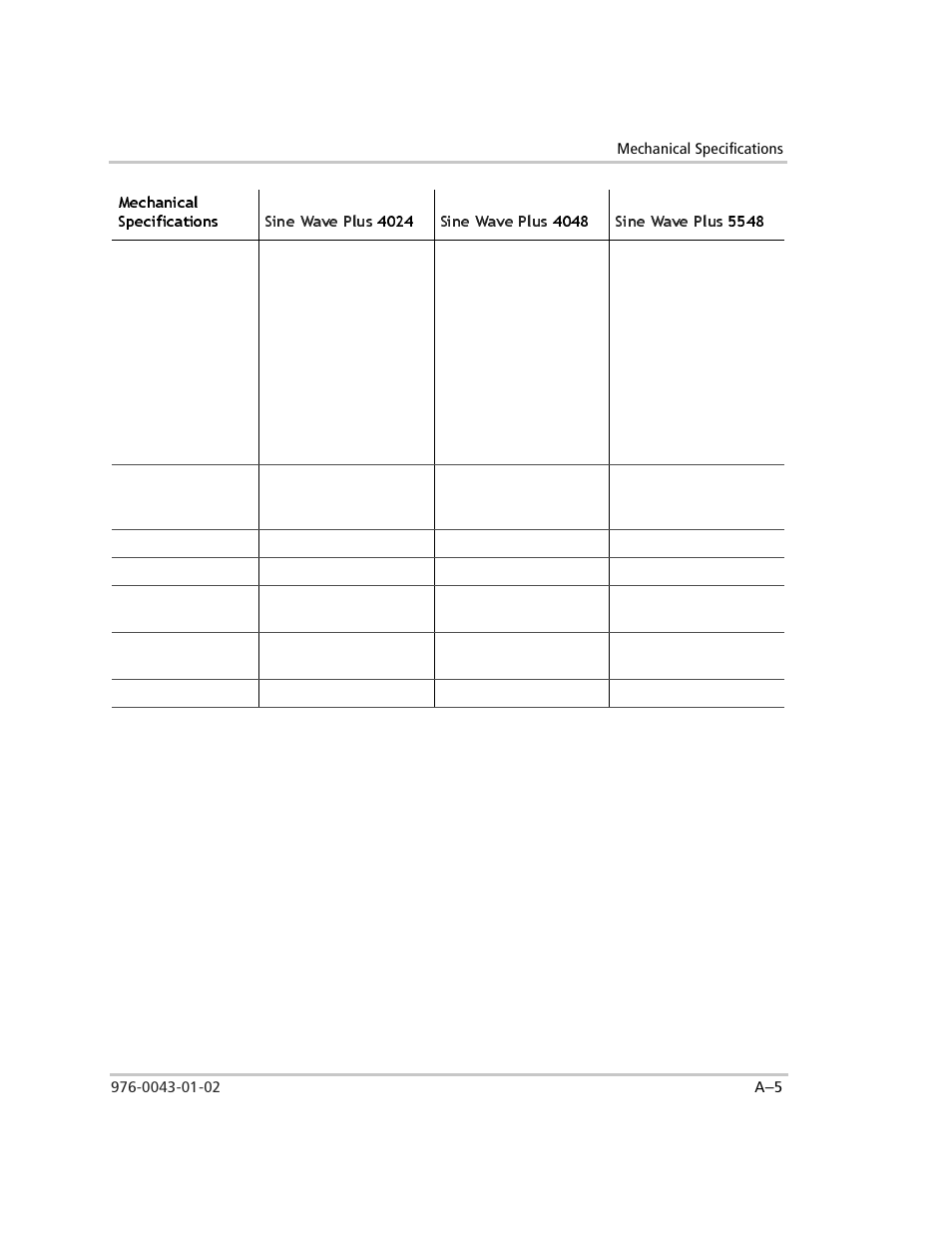 Xantrex Technology SW Plus 4024 User Manual | Page 263 / 344