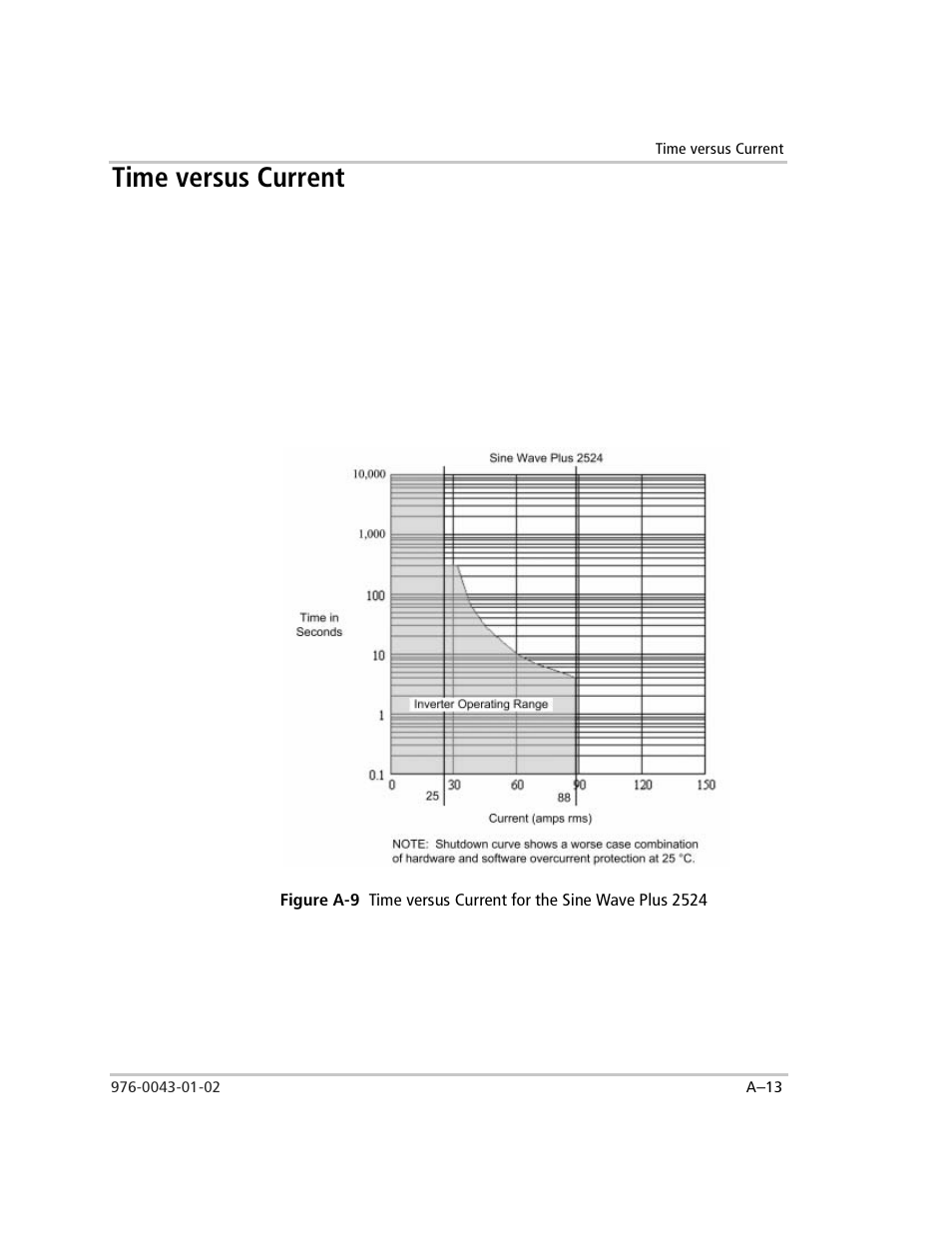 Time versus current, Figure a-9 | Xantrex Technology SW Plus 4024 User Manual | Page 271 / 344