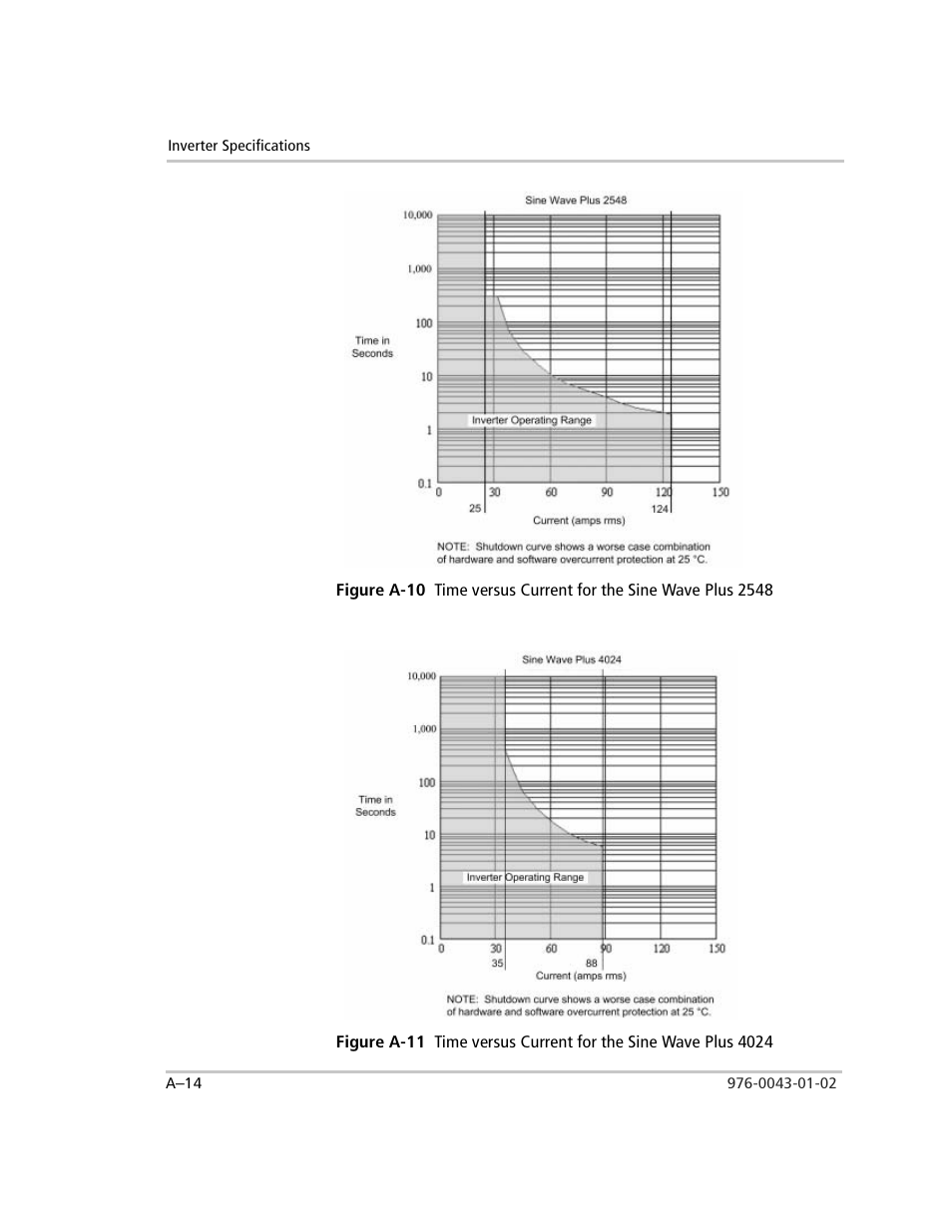 Xantrex Technology SW Plus 4024 User Manual | Page 272 / 344