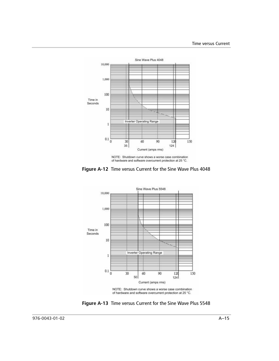 Xantrex Technology SW Plus 4024 User Manual | Page 273 / 344