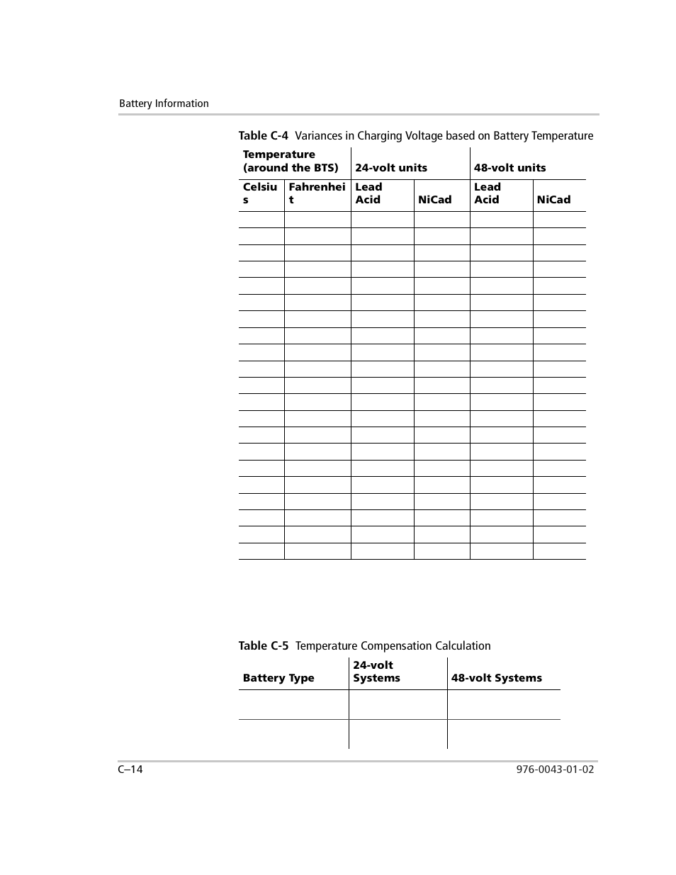 Table c-5 temperature compensation calculation, Table c-4, Table c-5 | Table c-5, “temperature compensation | Xantrex Technology SW Plus 4024 User Manual | Page 304 / 344
