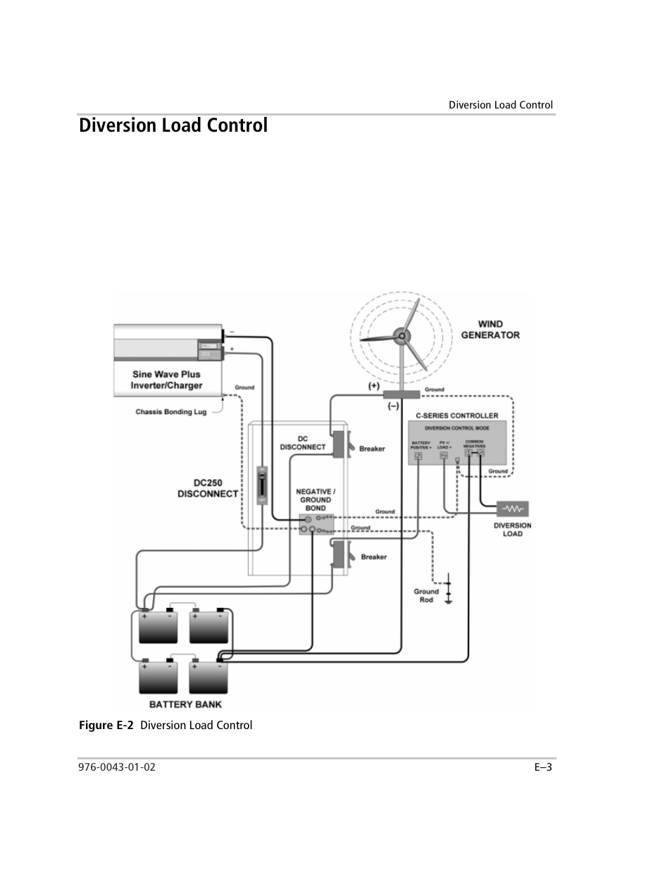 Diversion load control, Figure e-2 diversion load control, Figure e-2 | See “diversion load control | Xantrex Technology SW Plus 4024 User Manual | Page 315 / 344