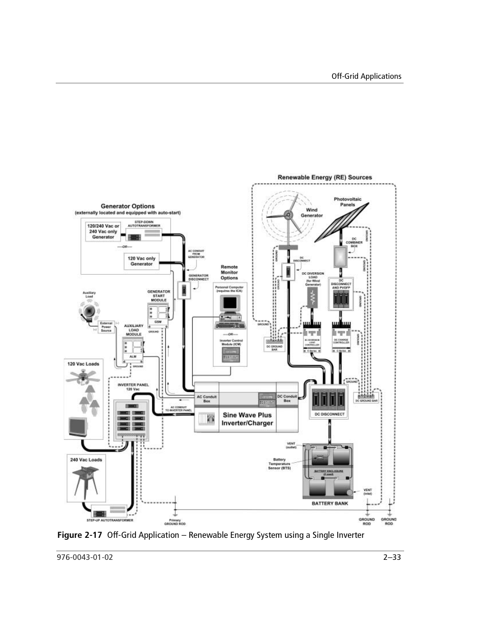 Figure 2-17 | Xantrex Technology SW Plus 4024 User Manual | Page 67 / 344