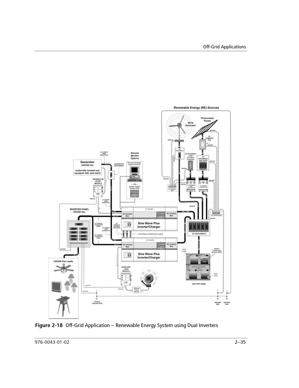 Figure 2-18 | Xantrex Technology SW Plus 4024 User Manual | Page 69 / 344
