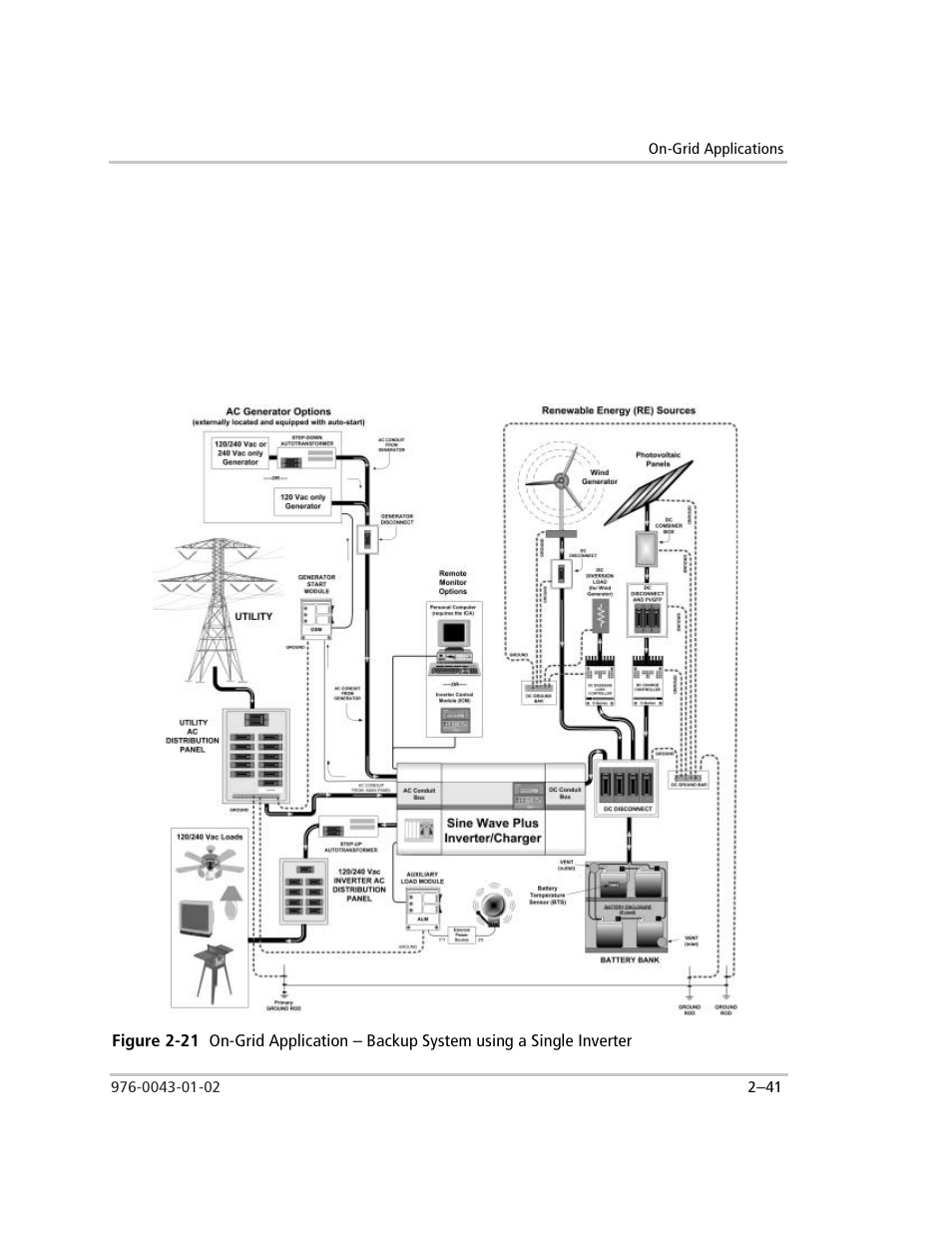 Figure 2-21 | Xantrex Technology SW Plus 4024 User Manual | Page 75 / 344