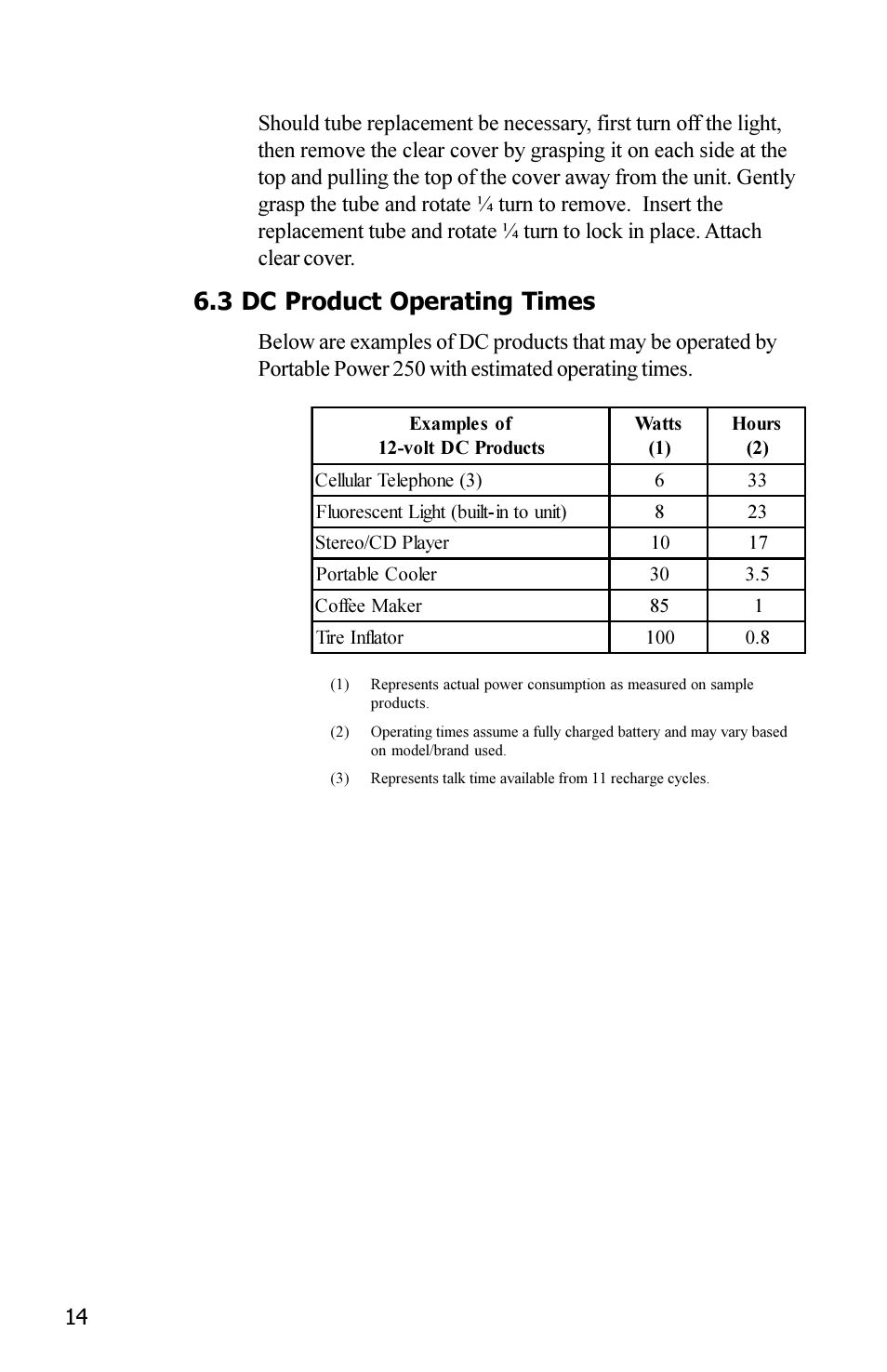 3 dc product operating times | Xantrex Technology JAZZ 250 User Manual | Page 18 / 36