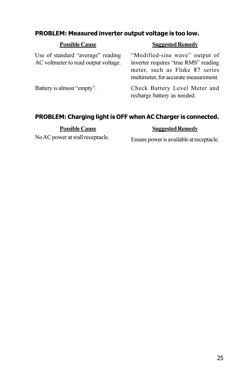 Xantrex Technology JAZZ 250 User Manual | Page 29 / 36
