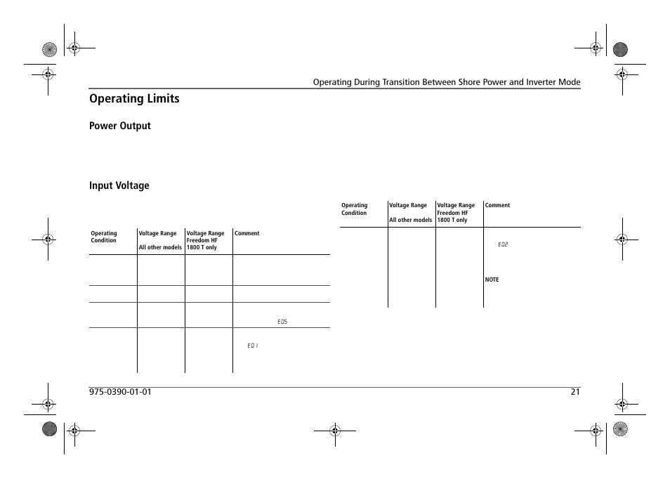 Operating limits, Power output, Input voltage | Xantrex Technology FREEDOM HF 1800 User Manual | Page 35 / 64