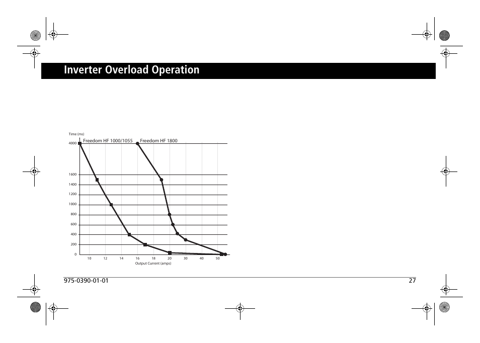 Inverter overload operation | Xantrex Technology FREEDOM HF 1800 User Manual | Page 41 / 64