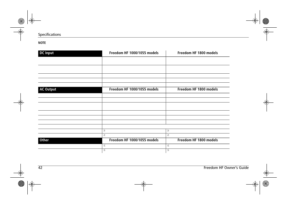 Xantrex Technology FREEDOM HF 1800 User Manual | Page 56 / 64
