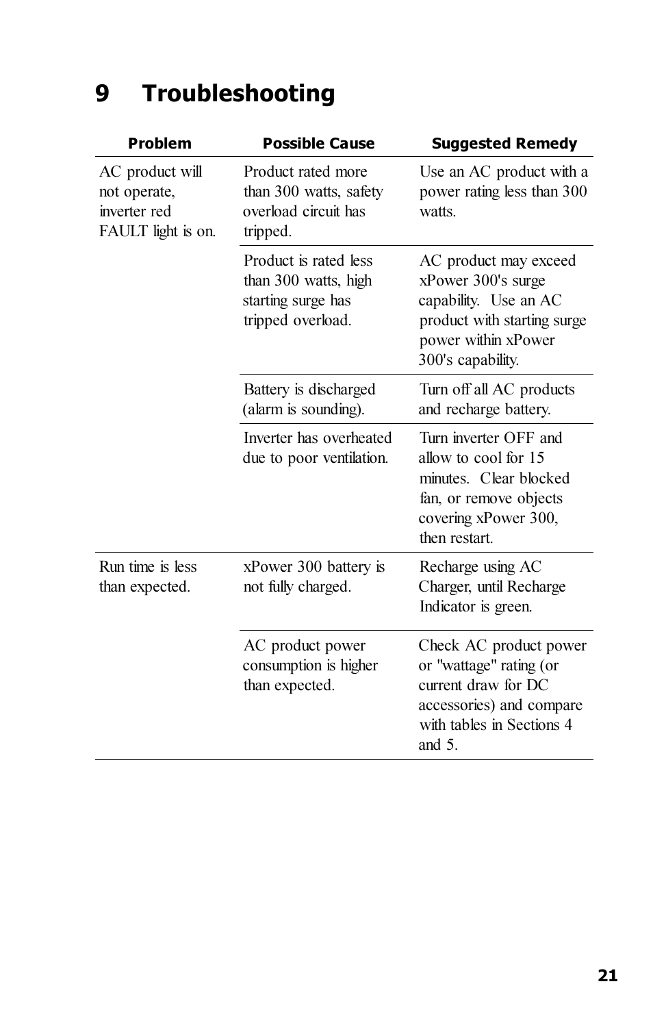 9troubleshooting | Xantrex Technology 300 User Manual | Page 25 / 32