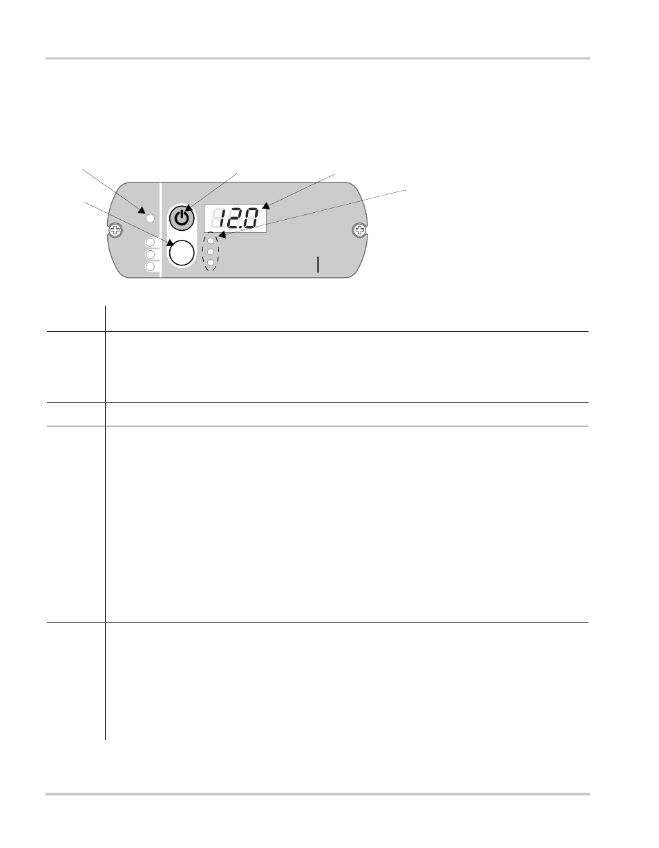 Display panel operation –2, S. see, Three-color led. see | Gs. see, Chapter 4, “display panel operation, Display panel operation | Xantrex Technology ENERGY HW 1000 User Manual | Page 40 / 80