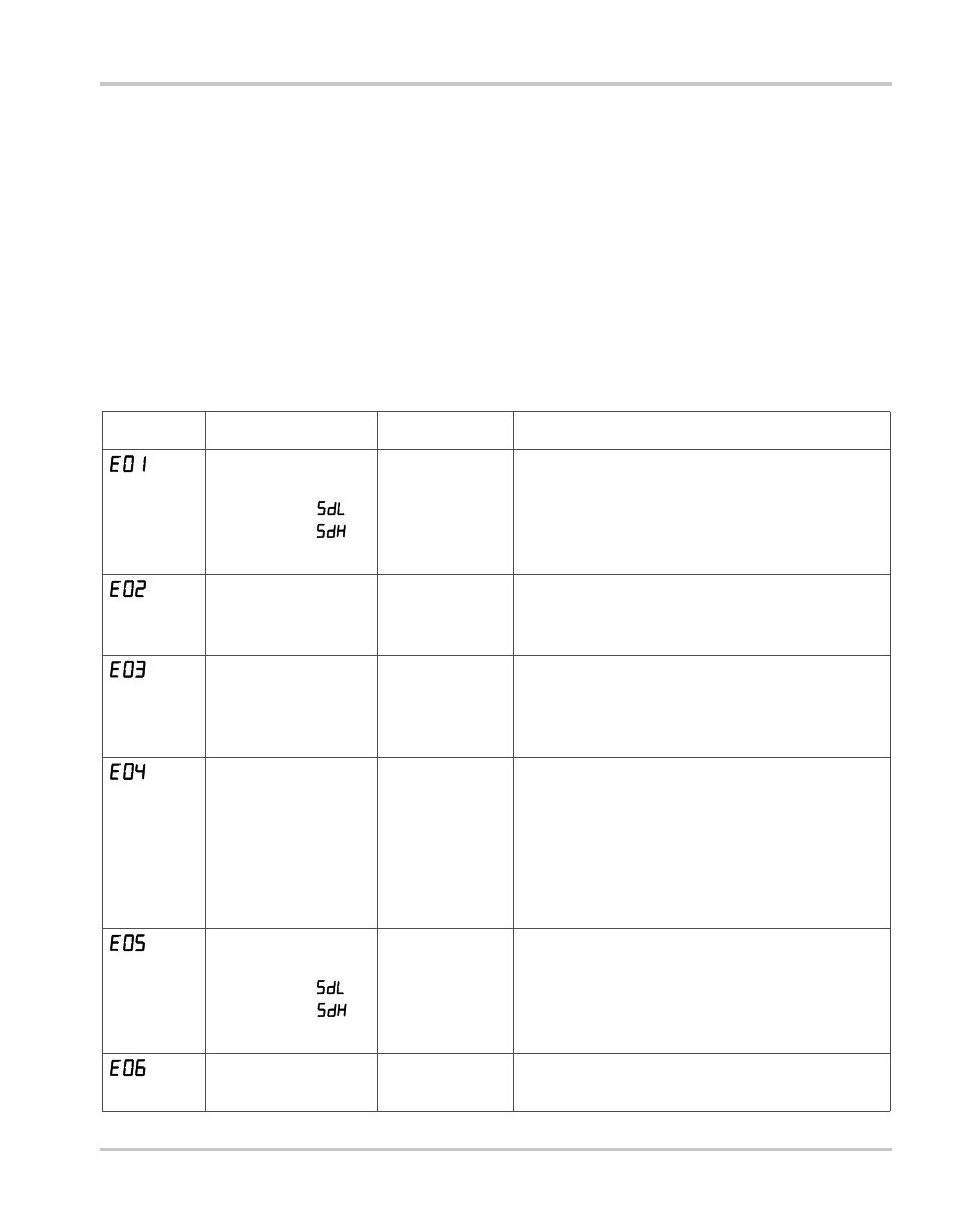 Warning messages –5, Table 5-1, Warning messages | Xantrex Technology ENERGY HW 1000 User Manual | Page 57 / 80