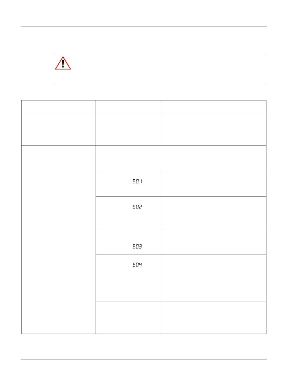 Troubleshooting reference –8, Table 5-2, Troubleshooting reference | Warning: electrical shock and burn hazard | Xantrex Technology ENERGY HW 1000 User Manual | Page 60 / 80