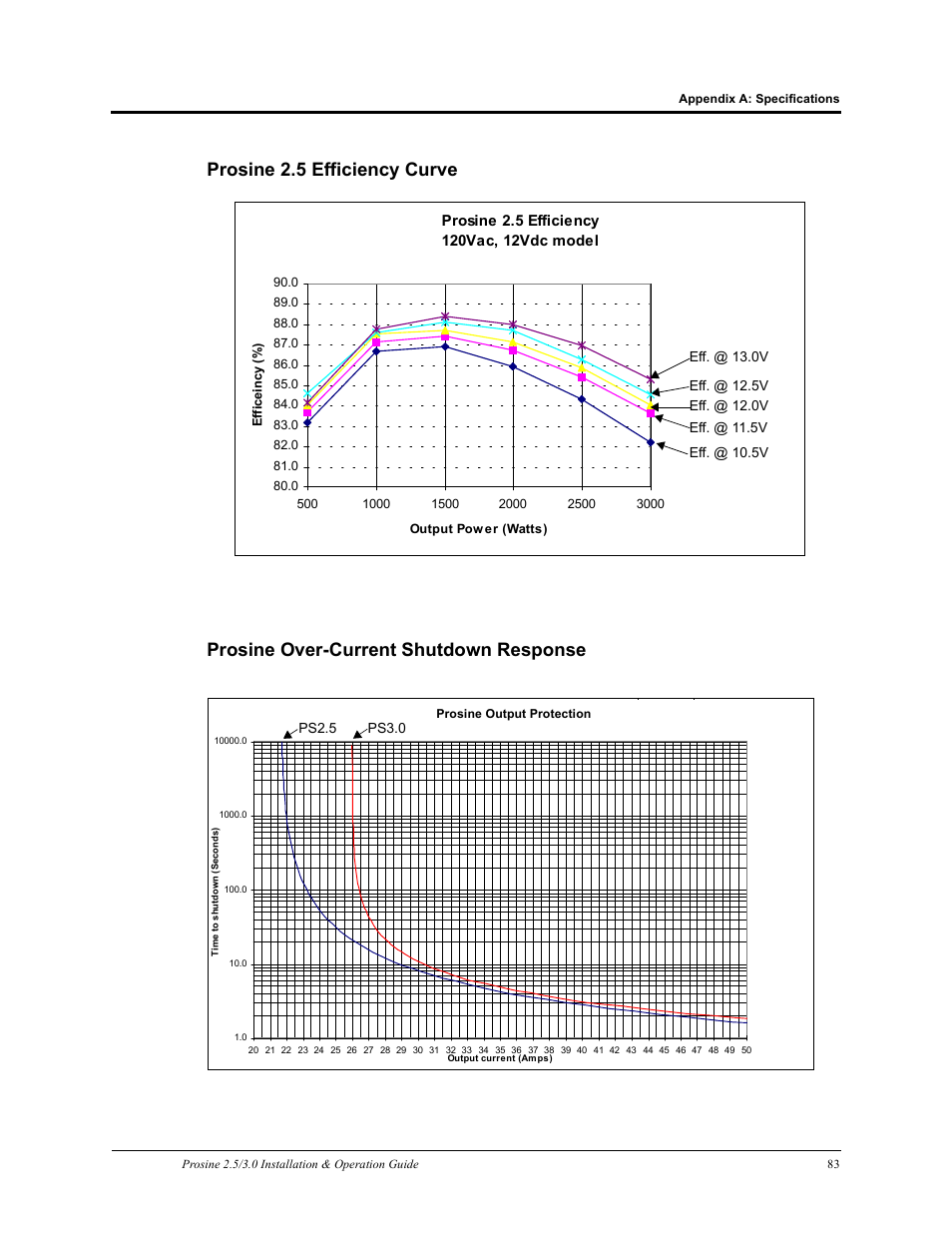 Xantrex Technology PROSINE PS3.0 User Manual | Page 100 / 117