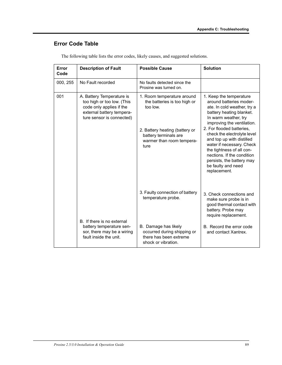 Error code table | Xantrex Technology PROSINE PS3.0 User Manual | Page 106 / 117