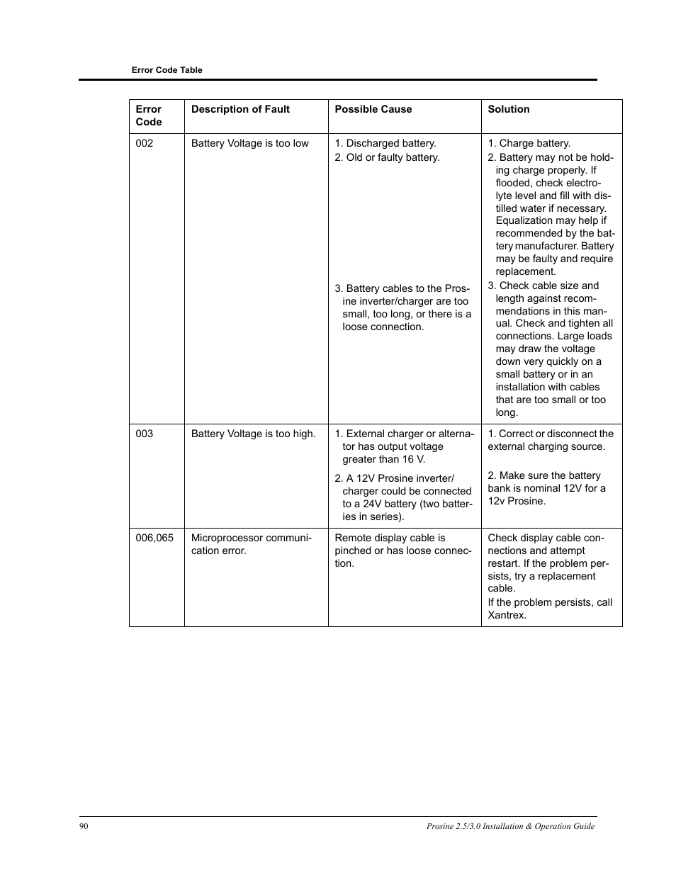 Xantrex Technology PROSINE PS3.0 User Manual | Page 107 / 117