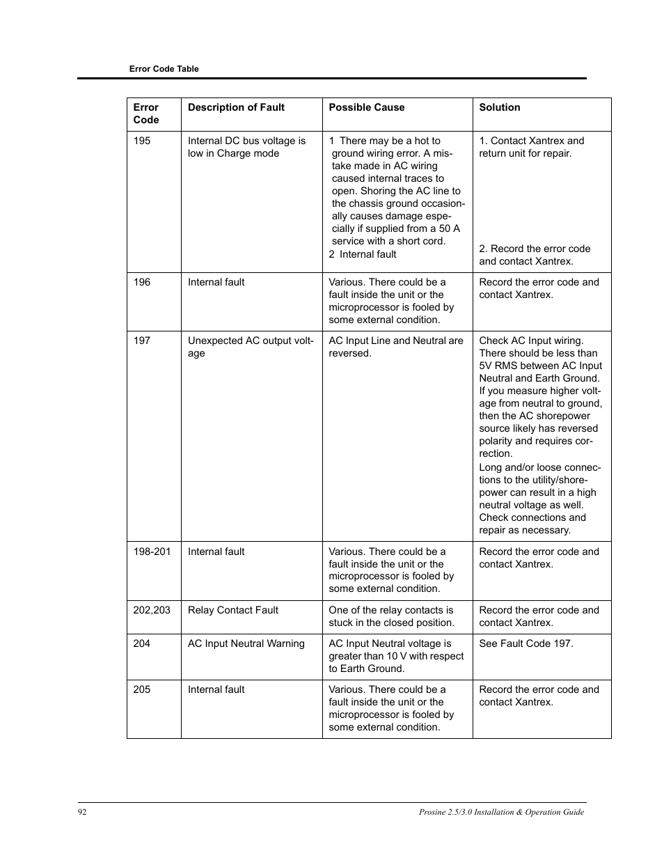 Xantrex Technology PROSINE PS3.0 User Manual | Page 109 / 117