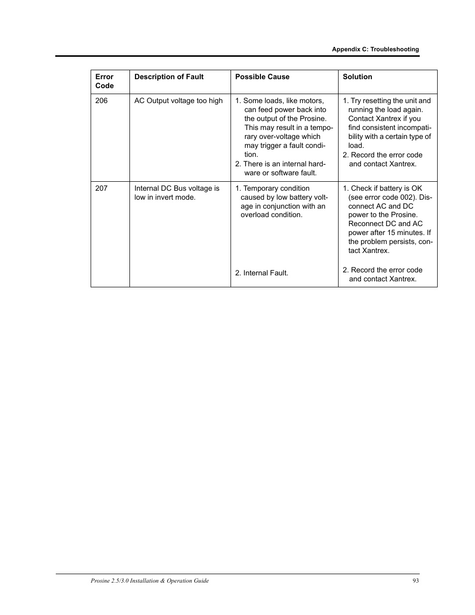 Xantrex Technology PROSINE PS3.0 User Manual | Page 110 / 117