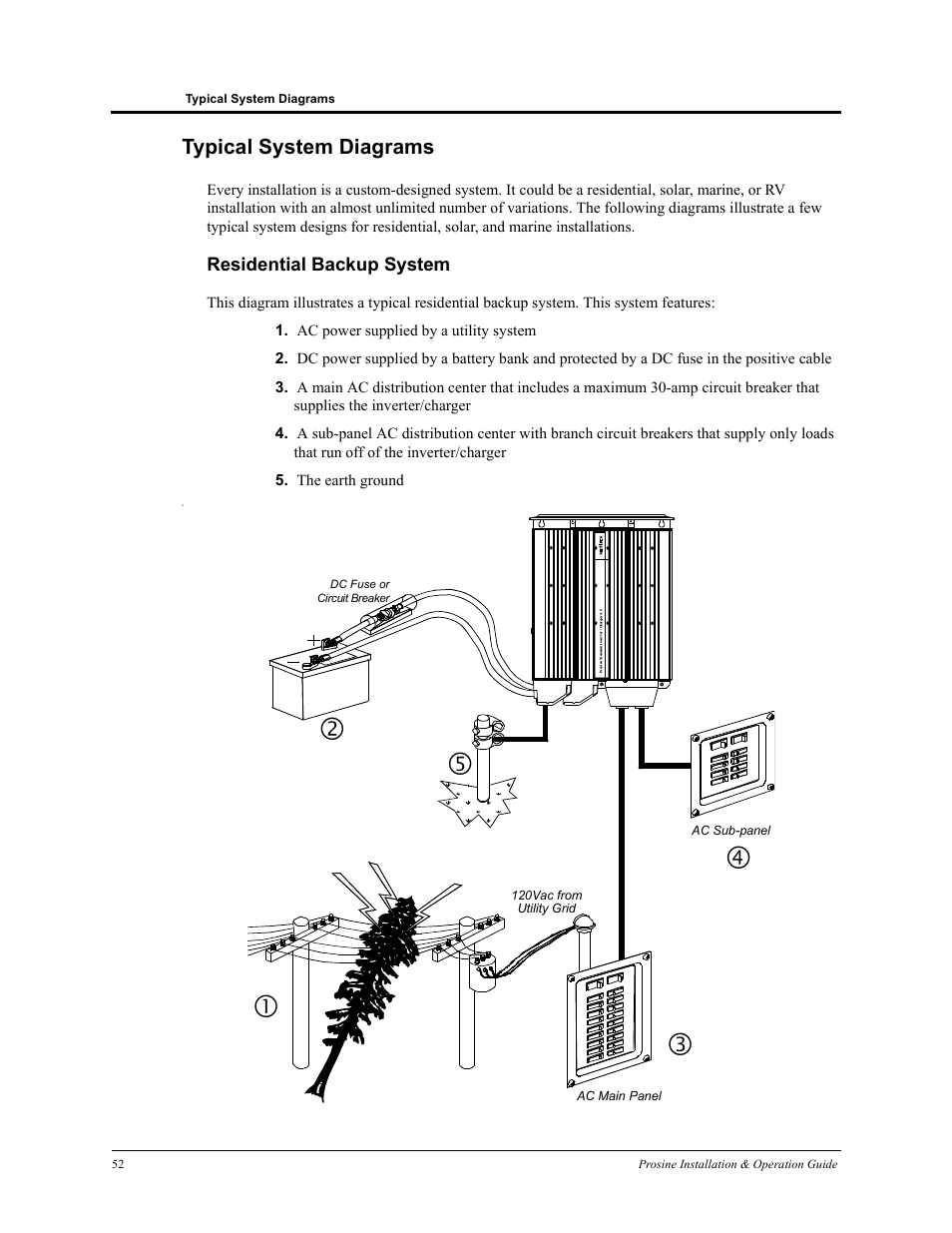 Typical system diagrams, Residential backup system | Xantrex Technology PROSINE PS3.0 User Manual | Page 69 / 117