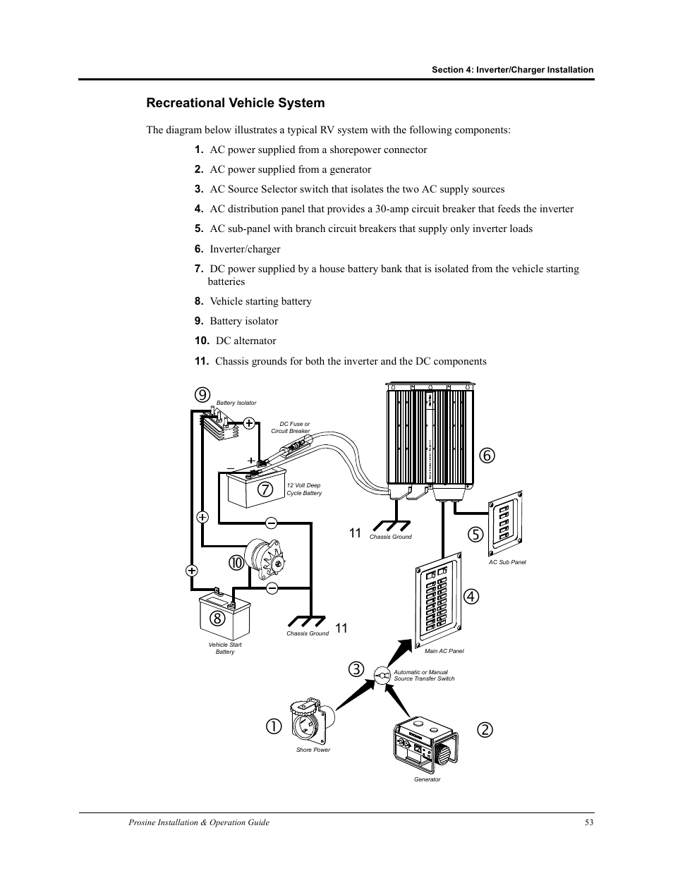 Recreational vehicle system | Xantrex Technology PROSINE PS3.0 User Manual | Page 70 / 117