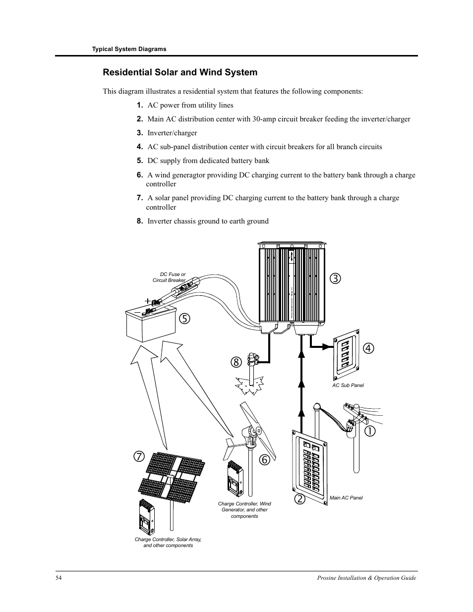 Residential solar and wind system | Xantrex Technology PROSINE PS3.0 User Manual | Page 71 / 117