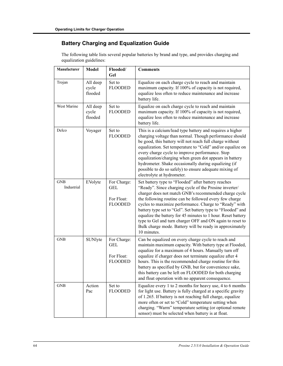 Battery charging and equalization guide | Xantrex Technology PROSINE PS3.0 User Manual | Page 81 / 117