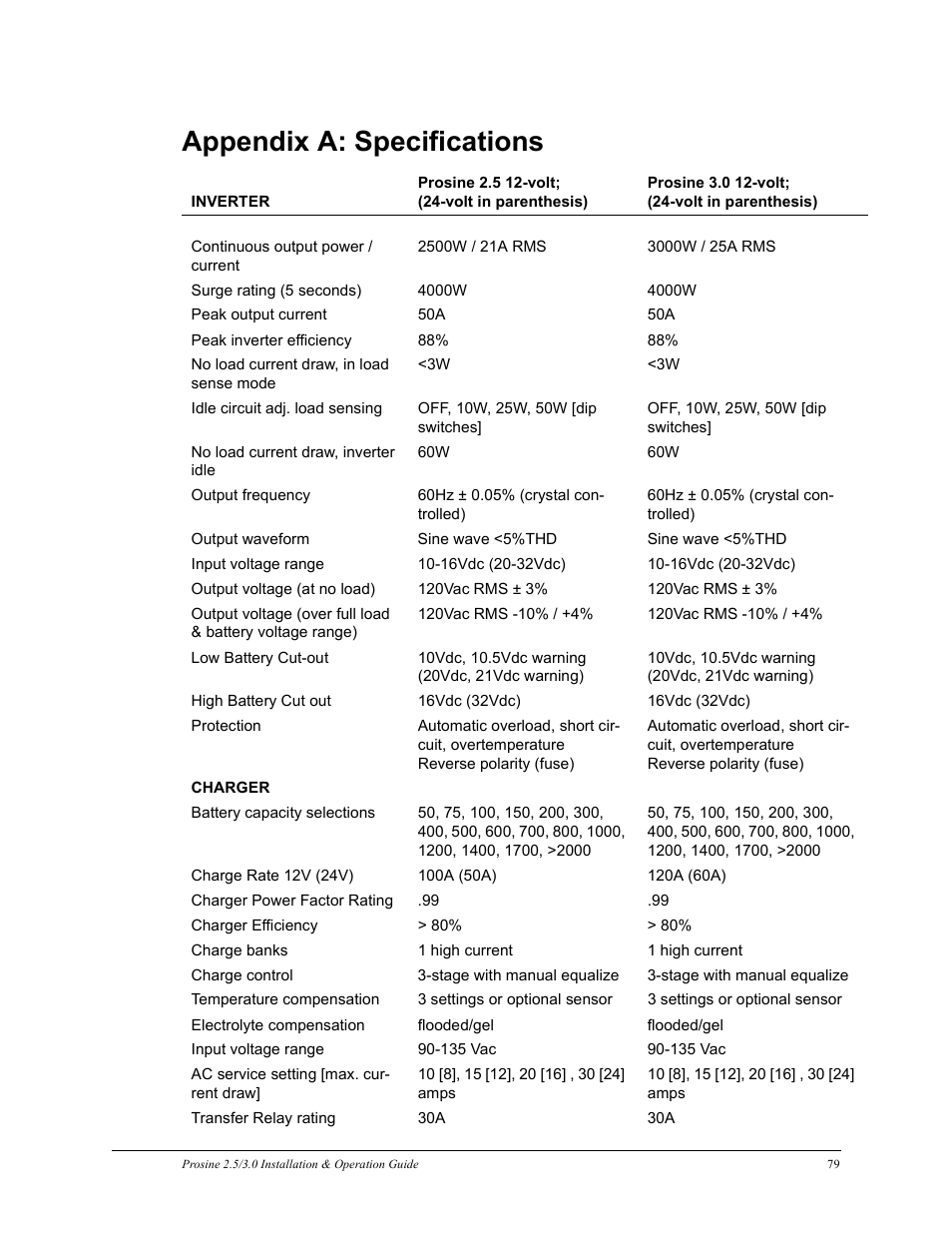 Appendix a: specifications | Xantrex Technology PROSINE PS3.0 User Manual | Page 96 / 117