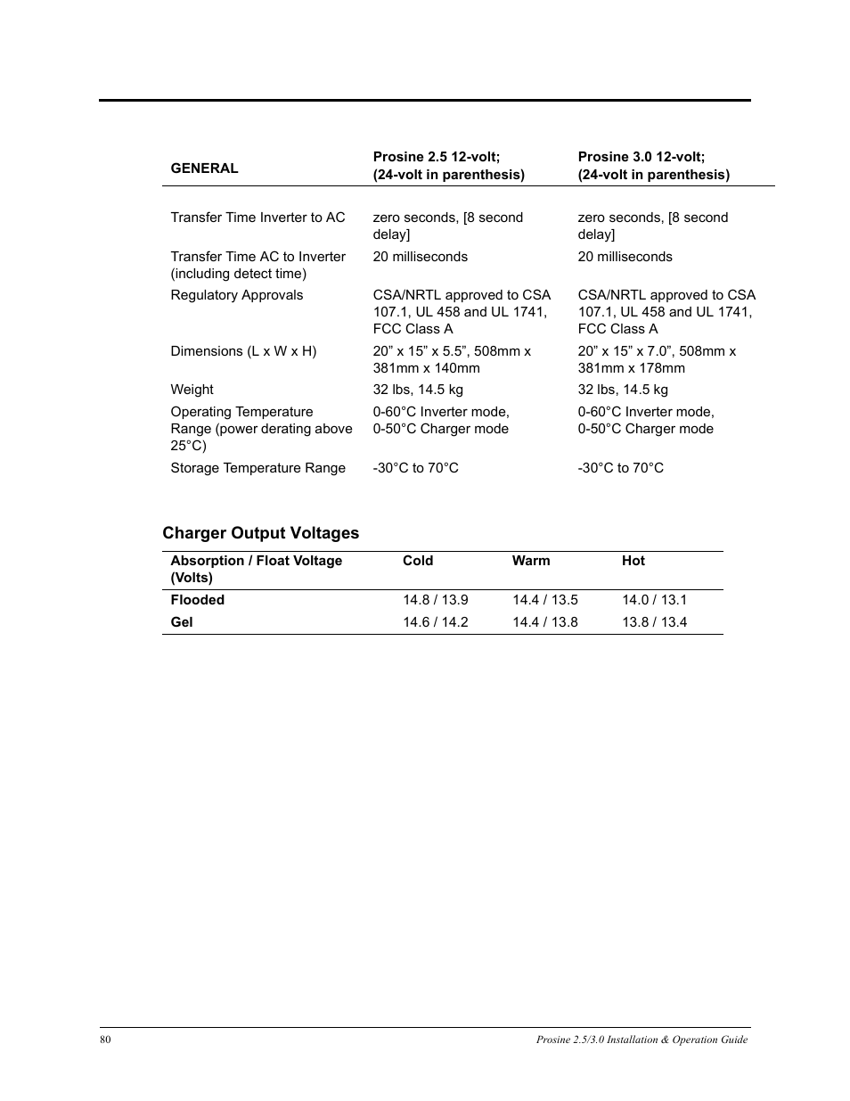 Charger output voltages | Xantrex Technology PROSINE PS3.0 User Manual | Page 97 / 117