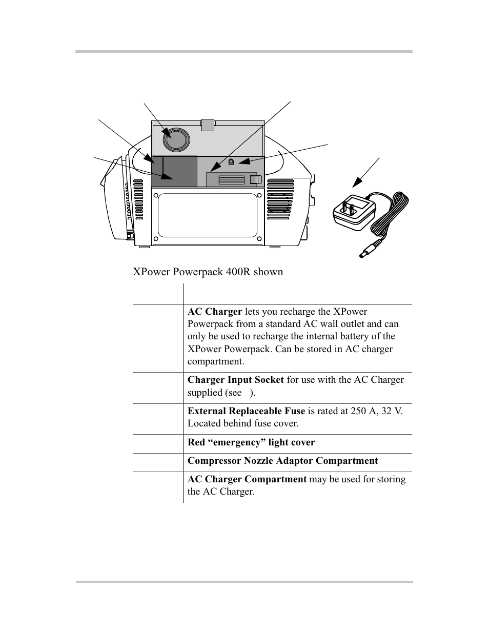 Storage compartment | Xantrex Technology 400R User Manual | Page 25 / 74