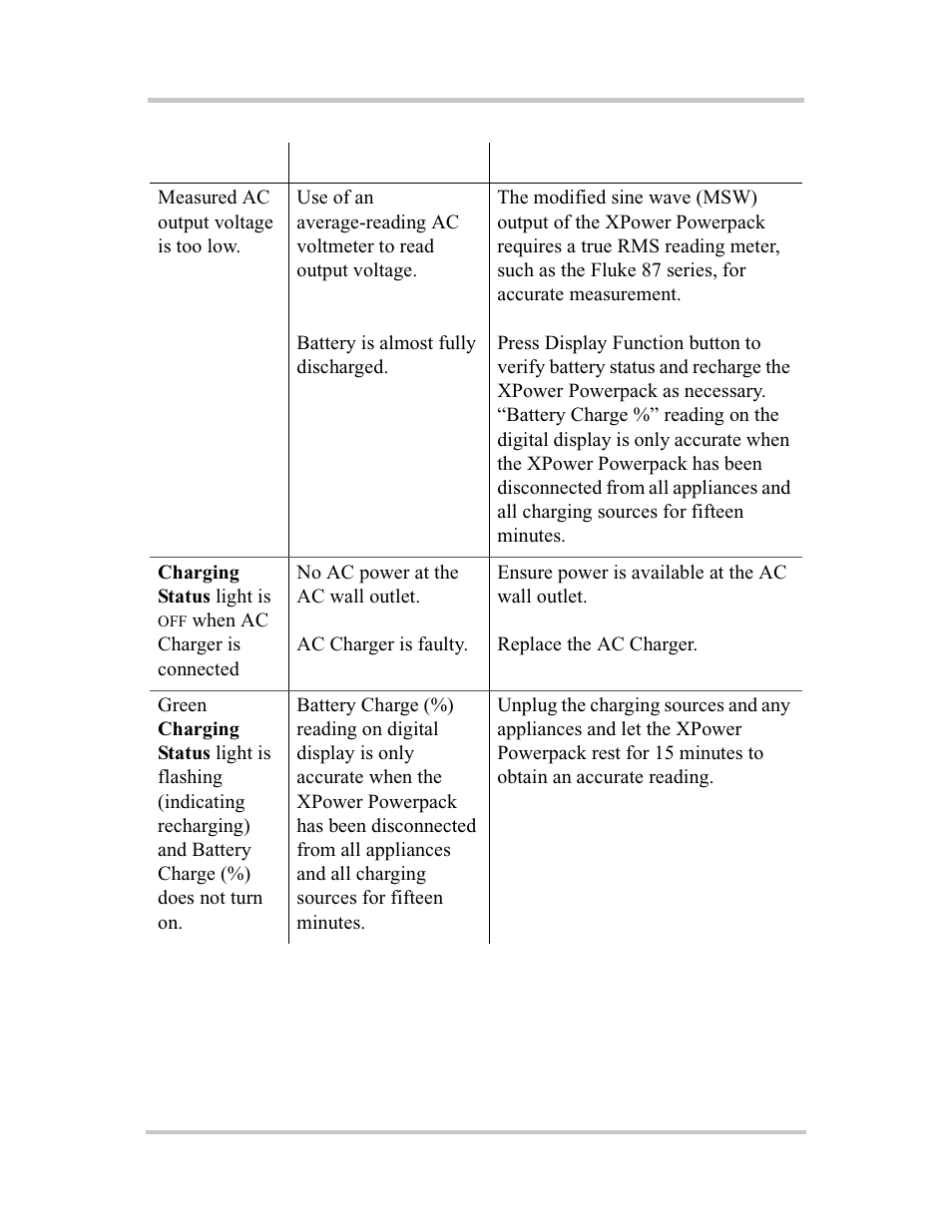 Xantrex Technology 400R User Manual | Page 58 / 74