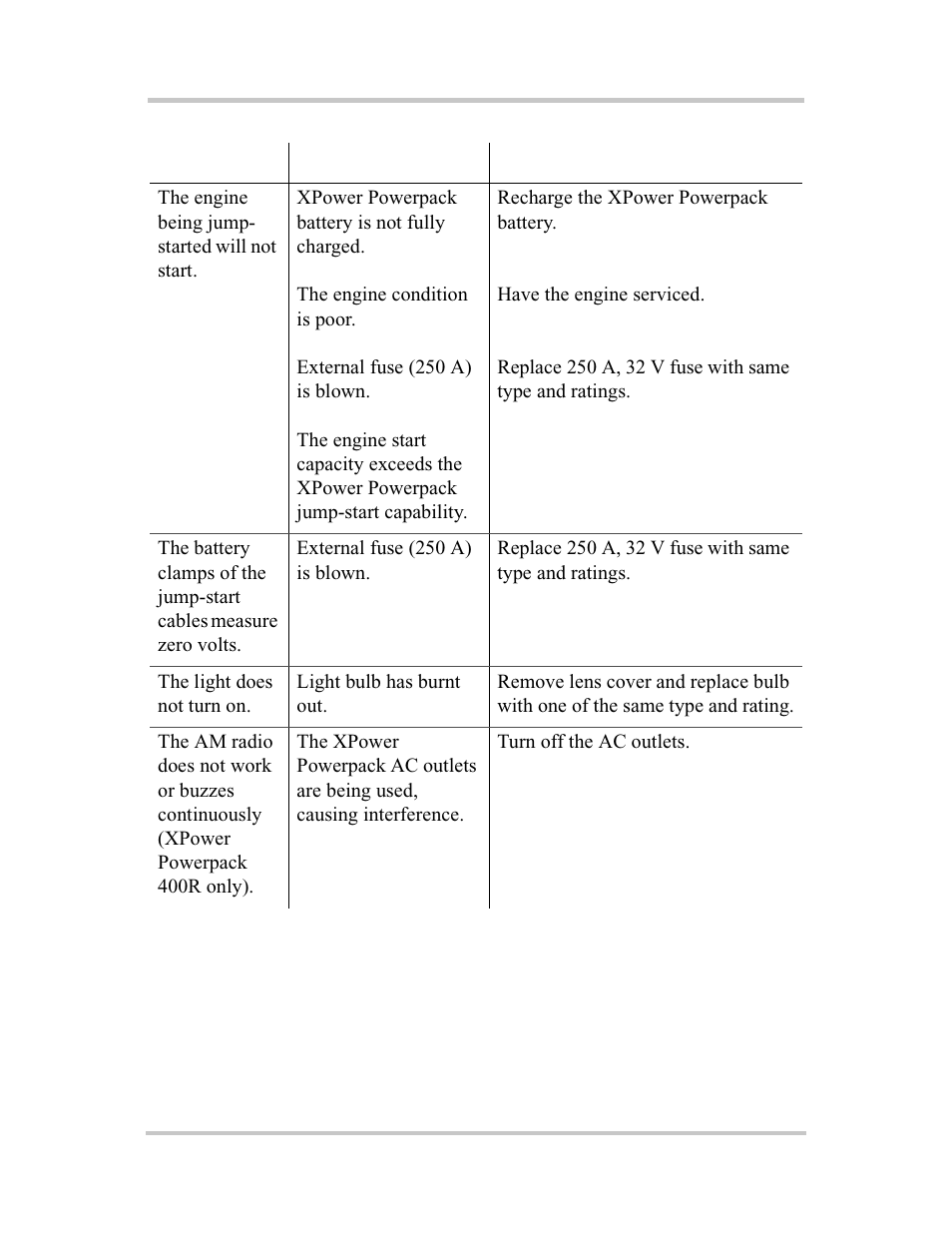 Xantrex Technology 400R User Manual | Page 60 / 74