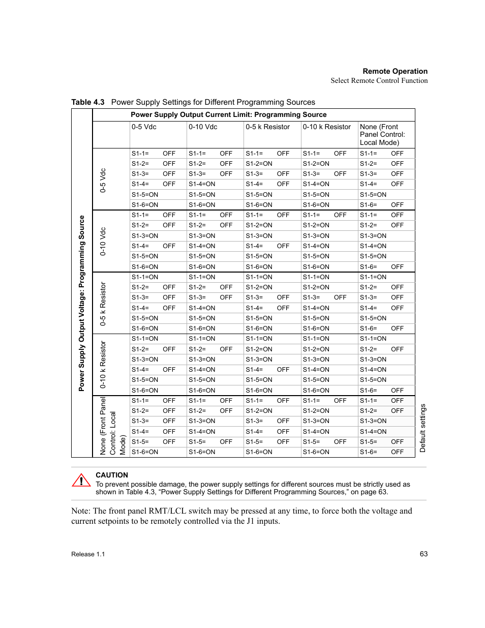 Table 4.3, For det | Xantrex Technology XPR 150-40 User Manual | Page 65 / 80