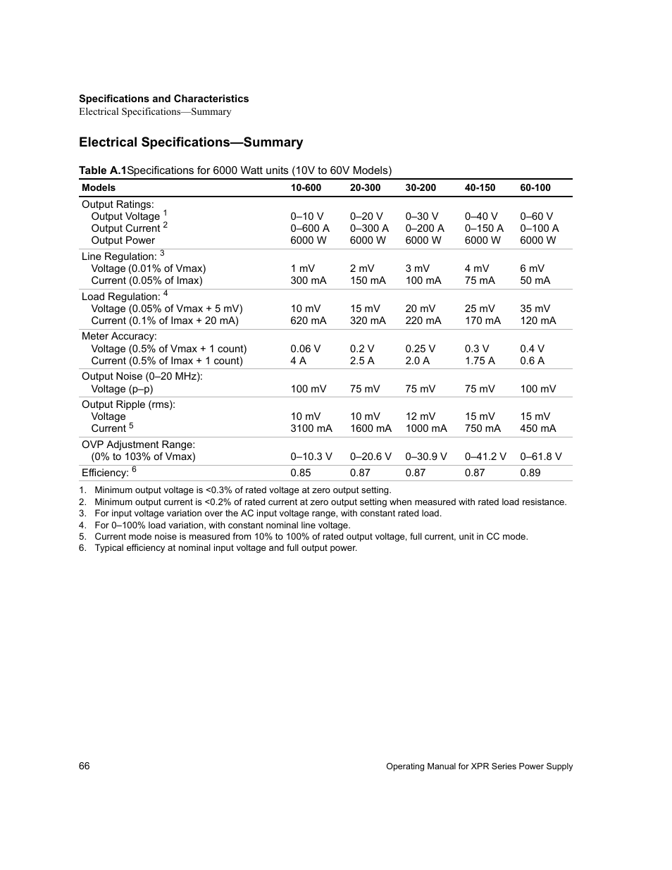 Electrical specifications—summary, Table a.1 | Xantrex Technology XPR 150-40 User Manual | Page 68 / 80