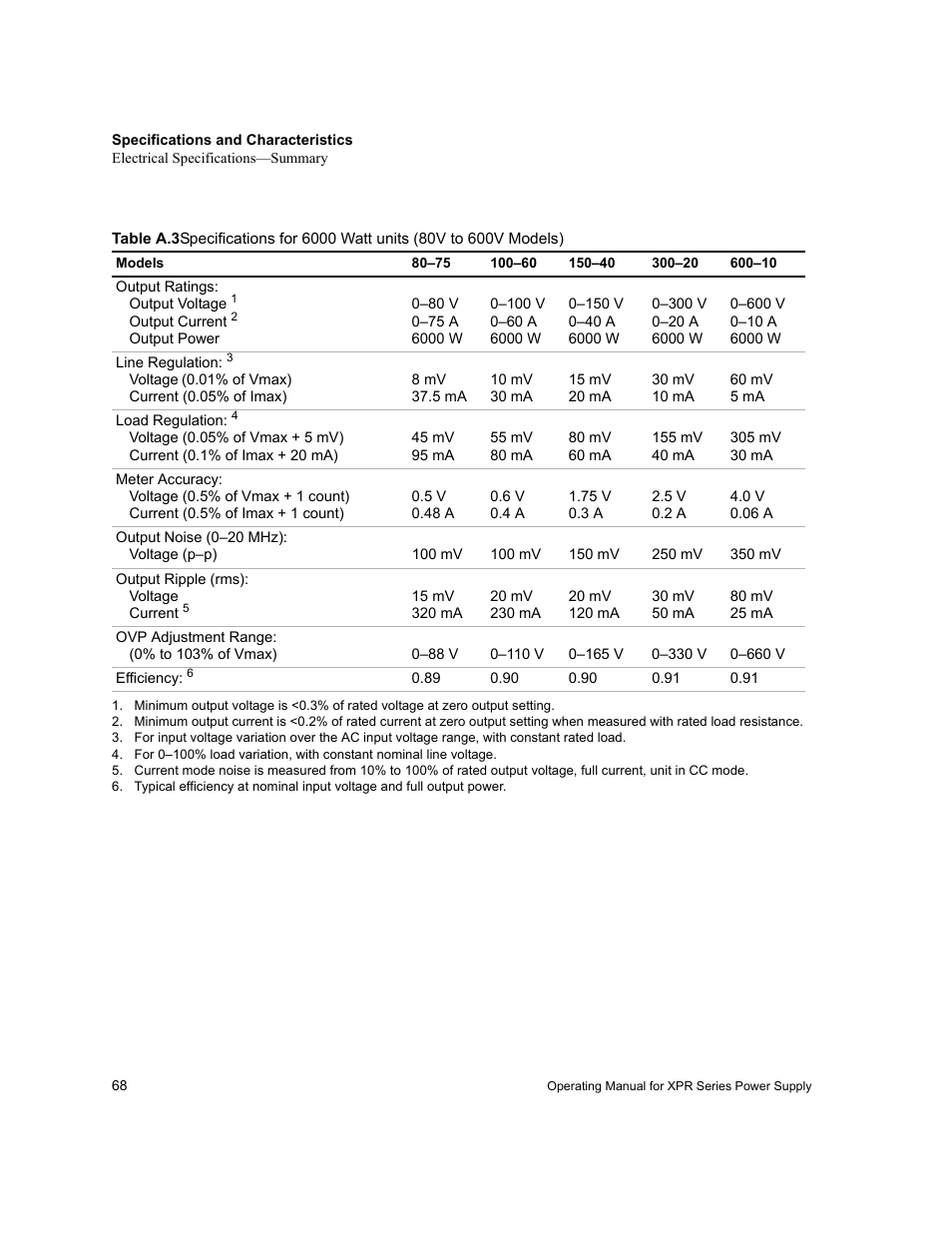 Table a.3 | Xantrex Technology XPR 150-40 User Manual | Page 70 / 80