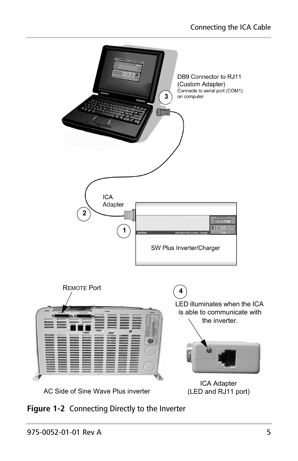 Figure 1-2 connecting directly to the inverter | Xantrex Technology Inverter Communications Adapter User Manual | Page 21 / 70