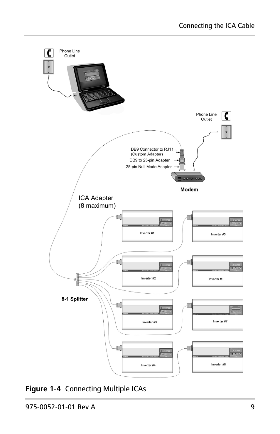 Xantrex Technology Inverter Communications Adapter User Manual | Page 25 / 70