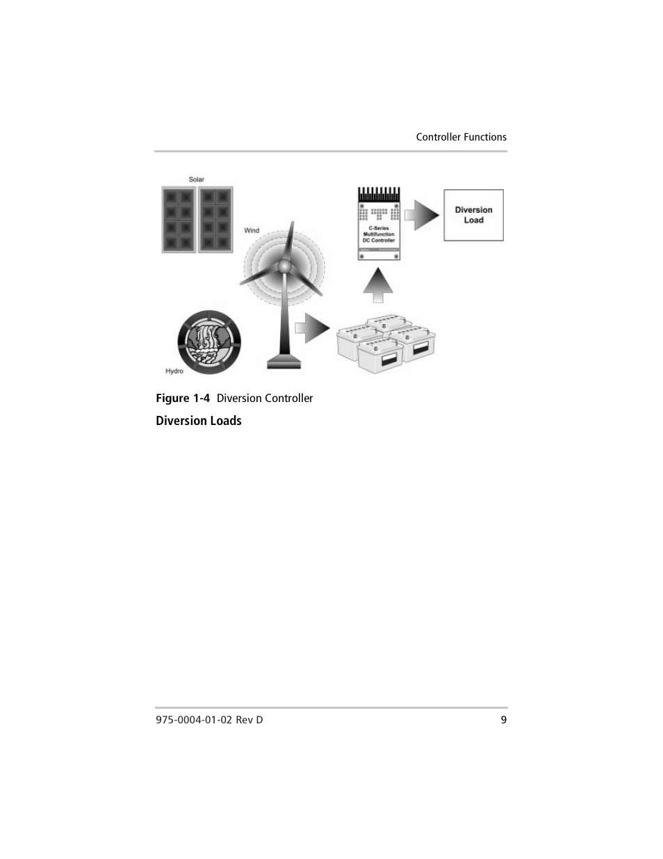 Diversion loads, Figure 1-4, Diversion controller | Xantrex Technology C40 User Manual | Page 29 / 114