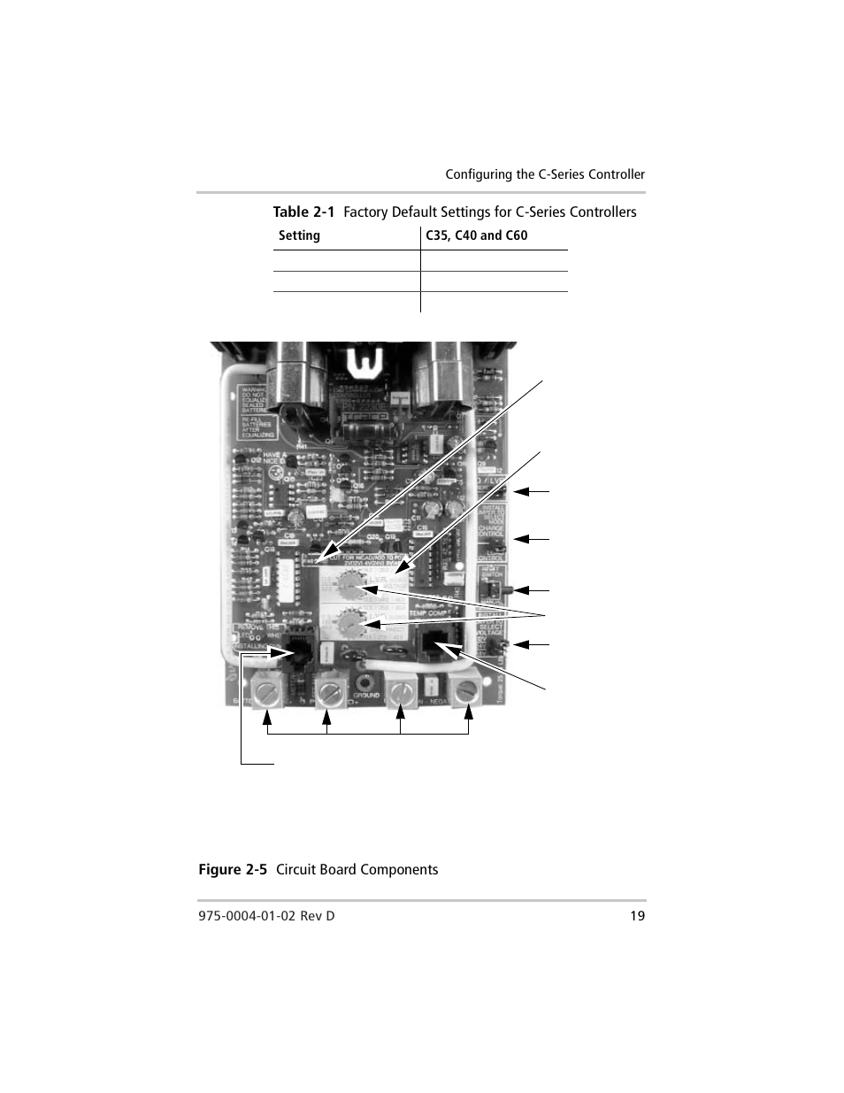 Figure 2-5, Circuit board components, Table 2-1 | Factory default settings for c-series controllers | Xantrex Technology C40 User Manual | Page 39 / 114