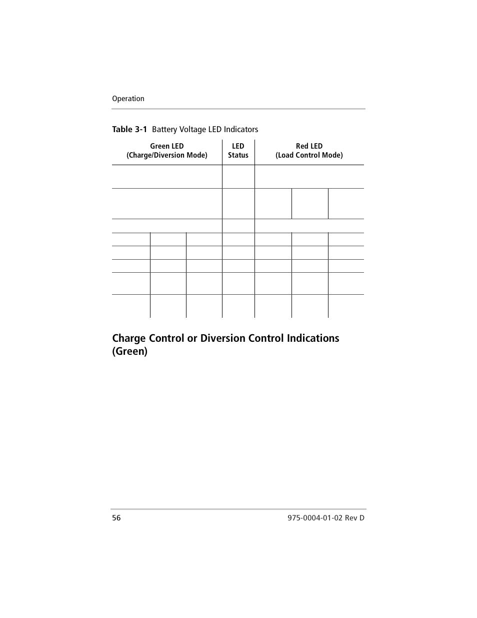 Table 3-1, Battery voltage led indicators | Xantrex Technology C40 User Manual | Page 76 / 114