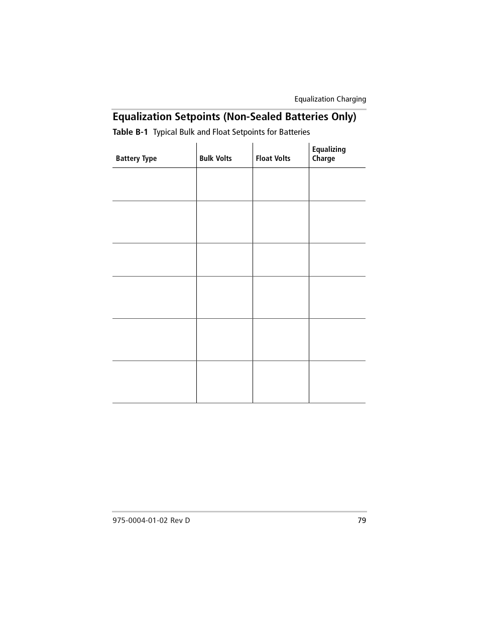 Equalization setpoints (non-sealed batteries only), Table b-1, Typical bulk and float setpoints for batteries | Xantrex Technology C40 User Manual | Page 99 / 114