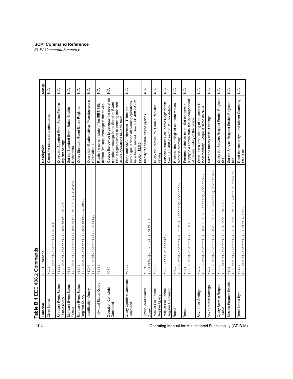 Table b.1, Ieee 488.2 commands, Scpi command reference scpi command summary | Xantrex Technology GPIB-M-XT User Manual | Page 106 / 134