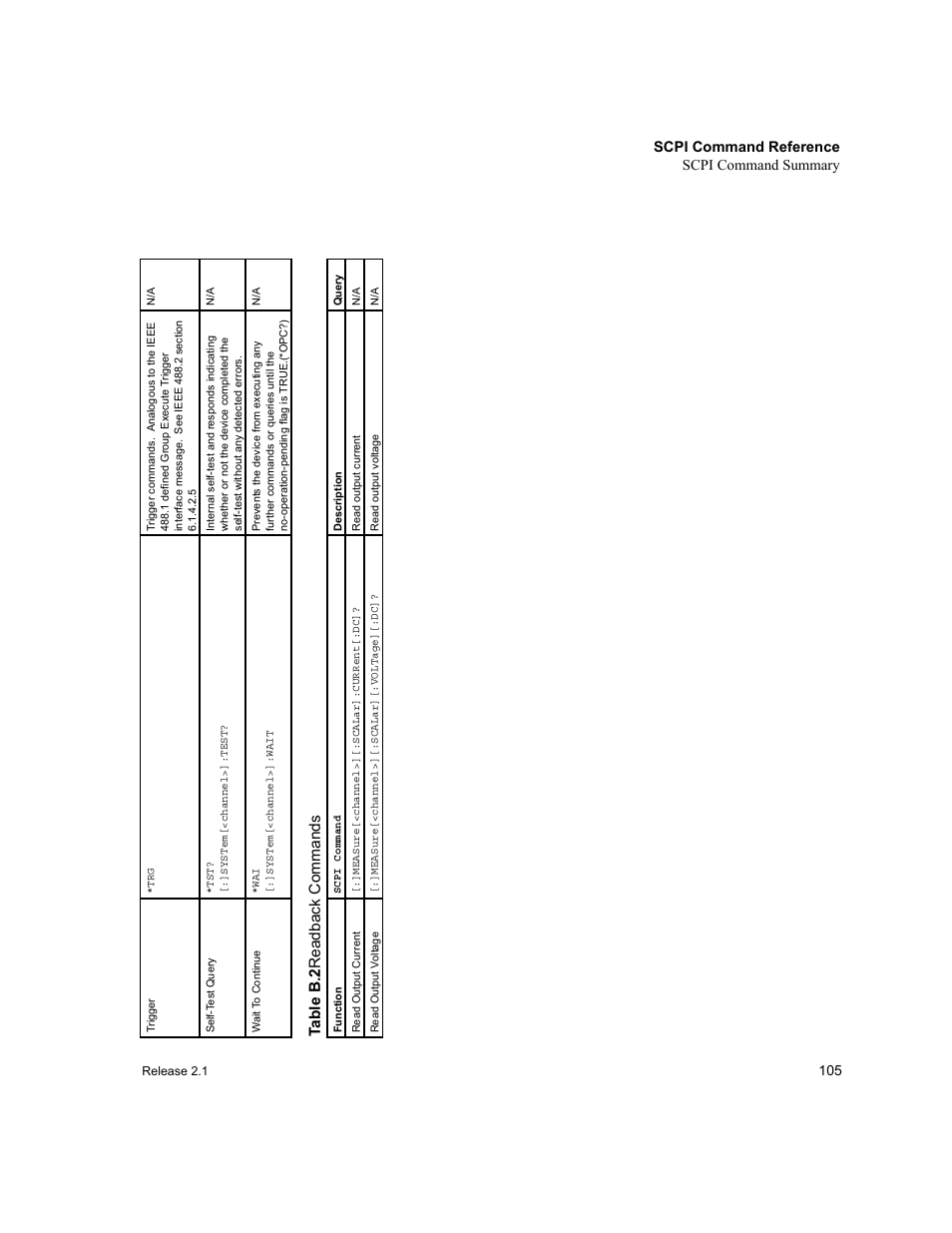 Table b.2, Readback commands, Ta b le b .2 rea dba ck comma nd s | Scpi command reference scpi command summary | Xantrex Technology GPIB-M-XT User Manual | Page 107 / 134