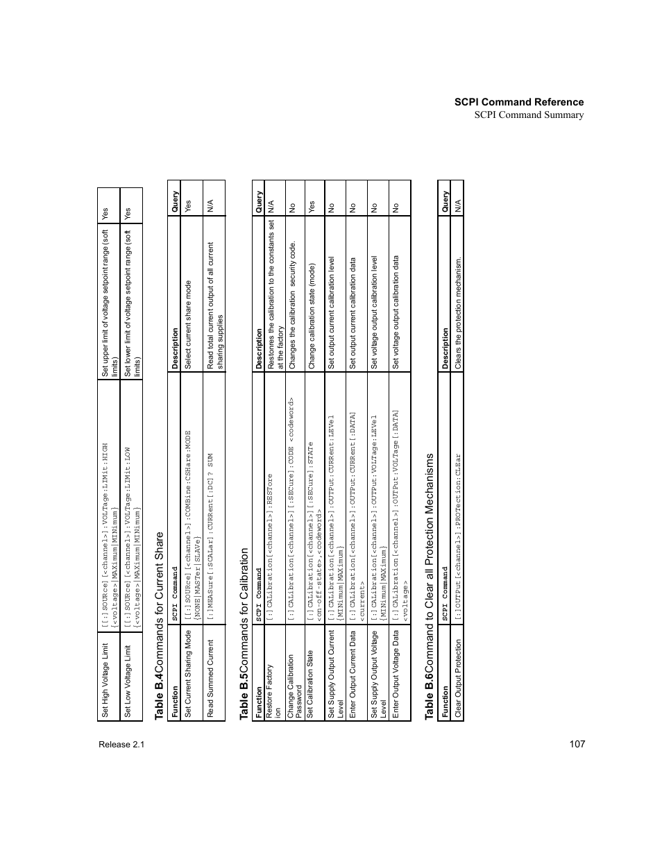 Table b.4, Commands for current share, Table b.5 | Commands for calibration, Table b.6, Command to clear all protection mechanisms, Scpi command reference scpi command summary | Xantrex Technology GPIB-M-XT User Manual | Page 109 / 134