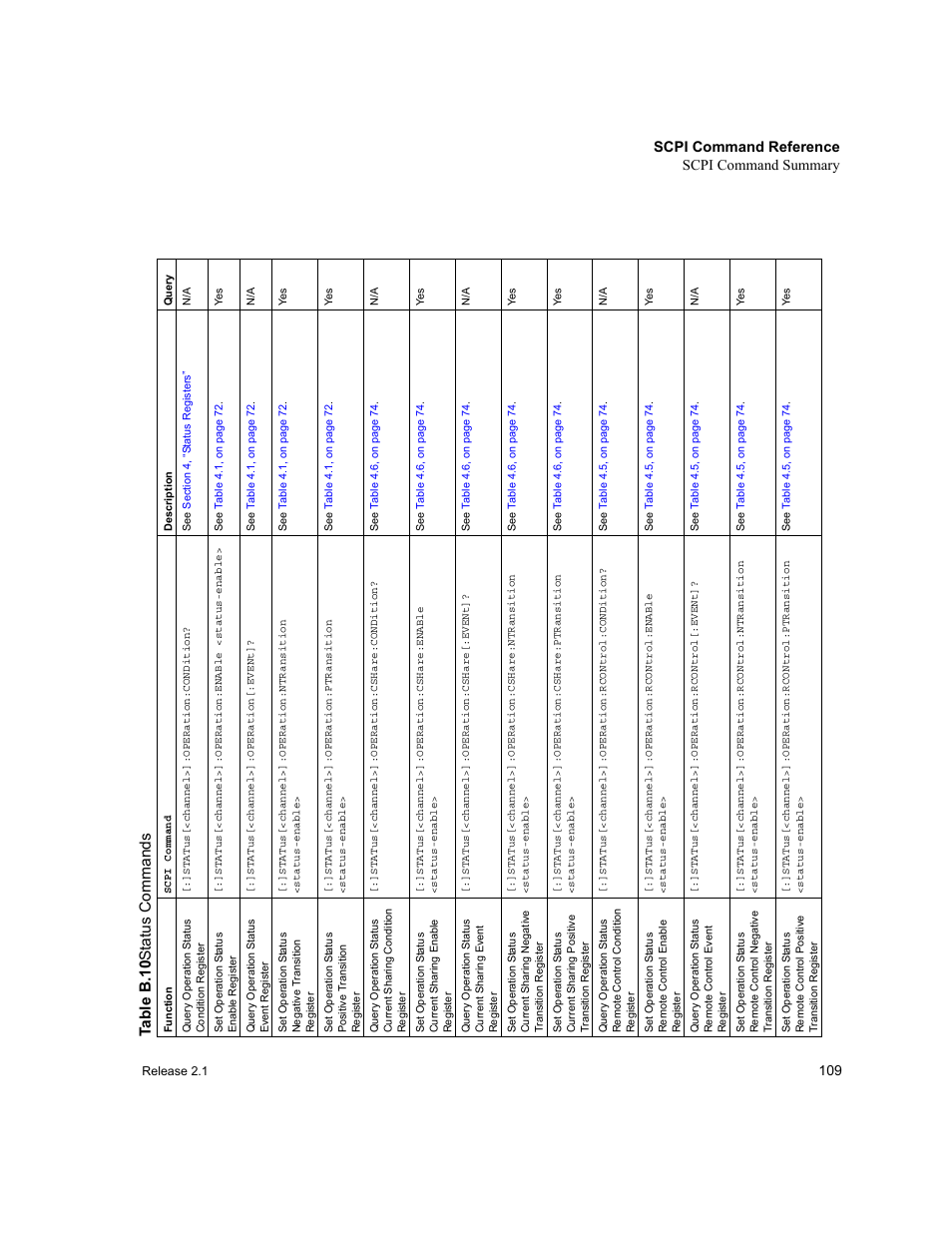 Table b.10, Status commands, Ta b le b .1 0 s ta tus com m an ds | Scpi command reference scpi command summary | Xantrex Technology GPIB-M-XT User Manual | Page 111 / 134