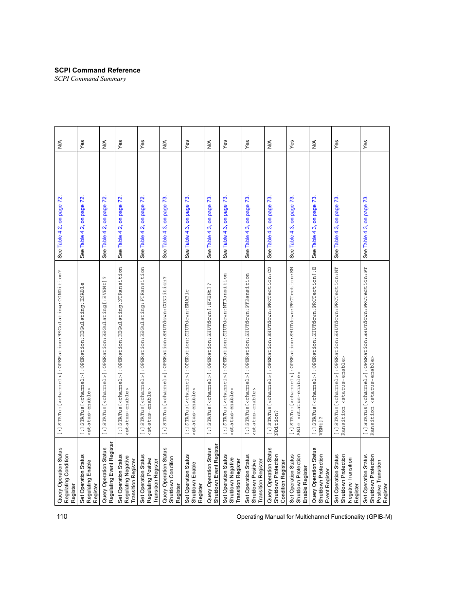 Scpi command reference scpi command summary | Xantrex Technology GPIB-M-XT User Manual | Page 112 / 134