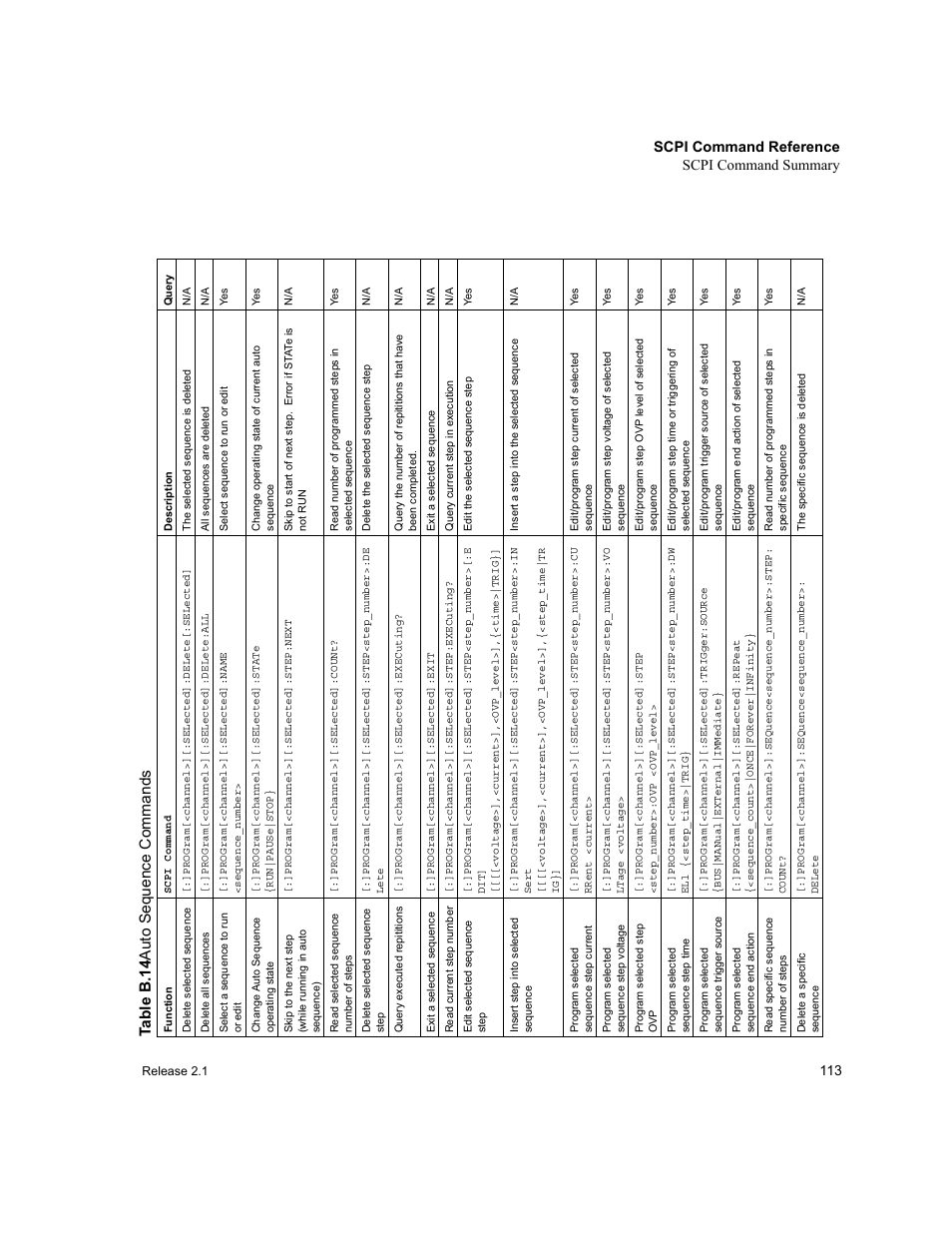 Table b.14, Auto sequence commands, Ta b le b .1 4 au to se qu ence comm and s | Scpi command reference scpi command summary | Xantrex Technology GPIB-M-XT User Manual | Page 115 / 134