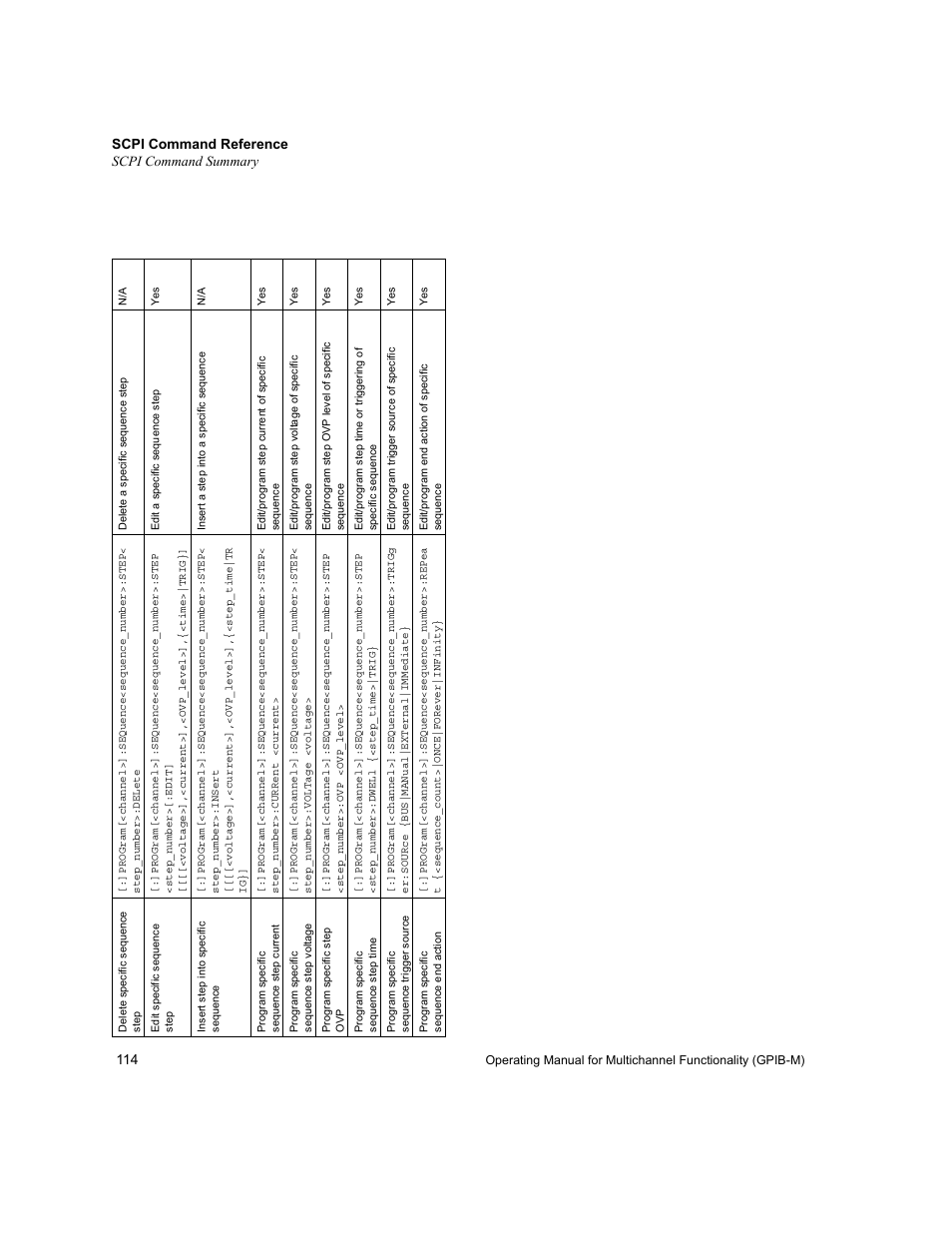 Scpi command reference scpi command summary | Xantrex Technology GPIB-M-XT User Manual | Page 116 / 134